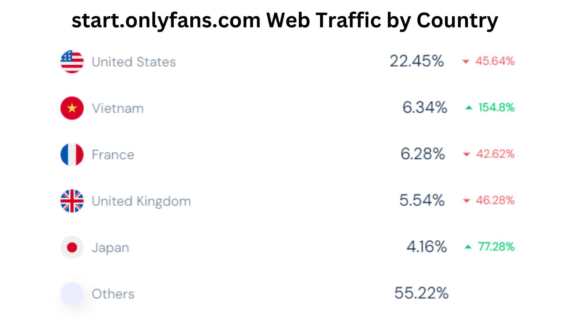 OnlyFans Statistics By Users Income and Facts [2024*]