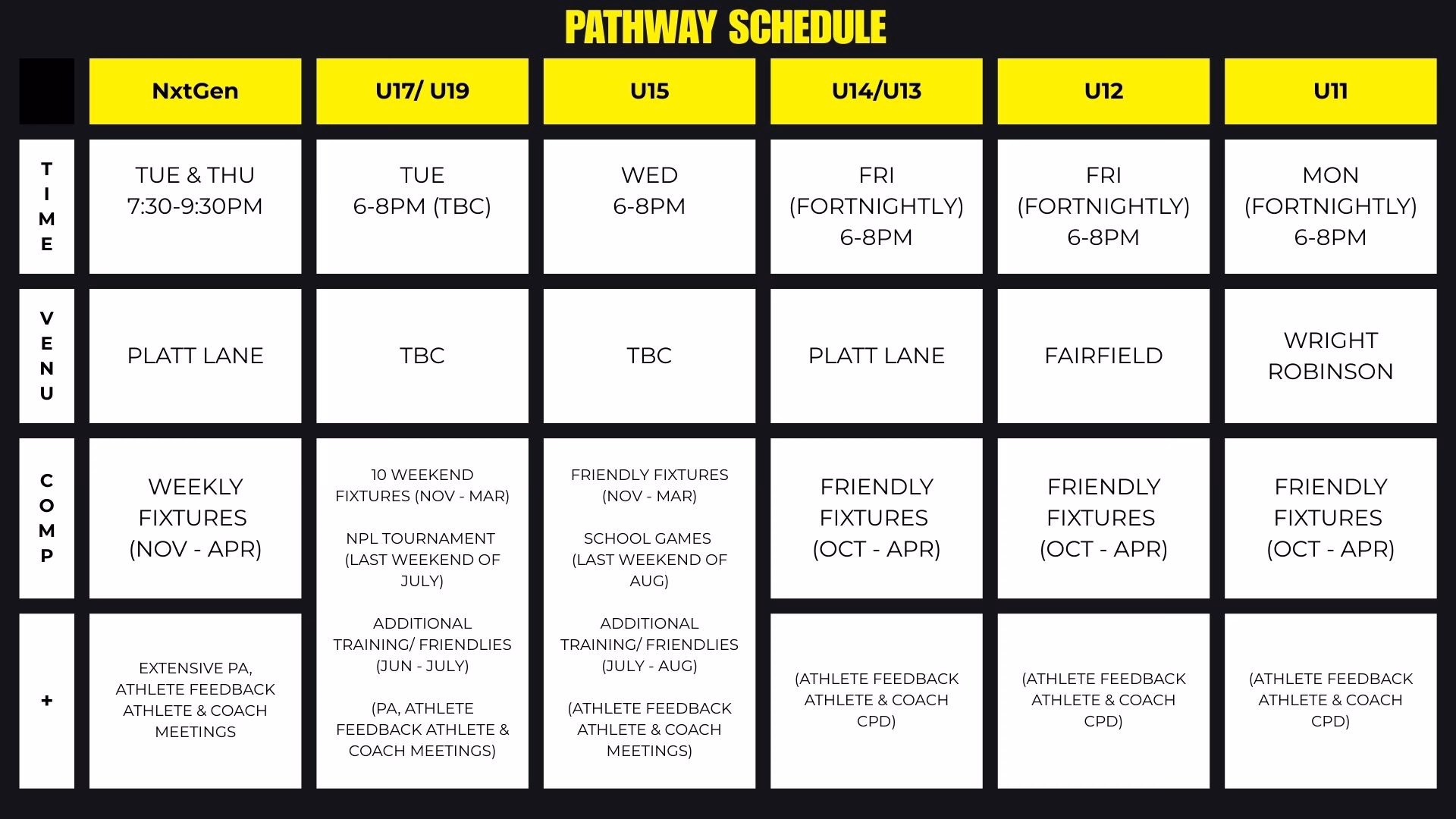 Pathway Schedule