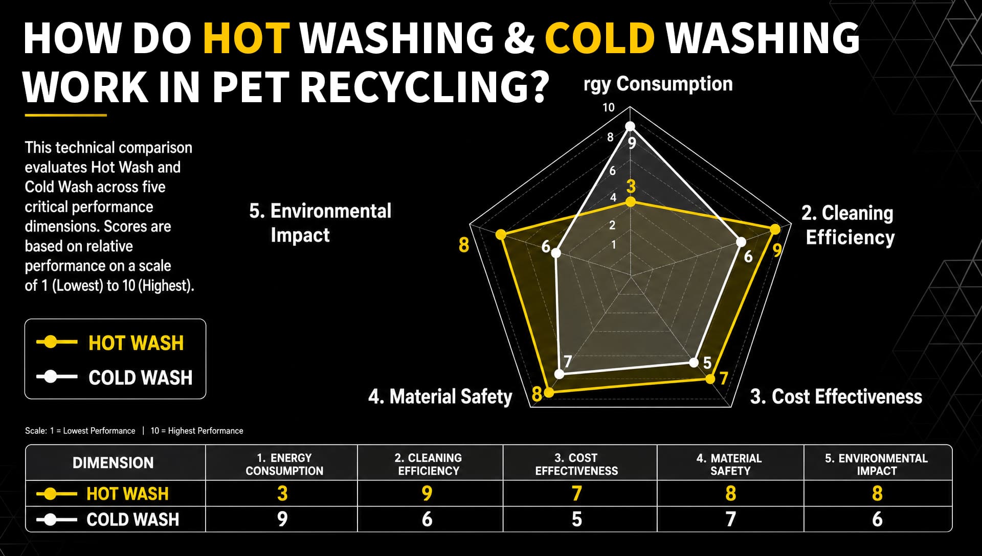 PET bottle washing and recycling equipment comparison chart