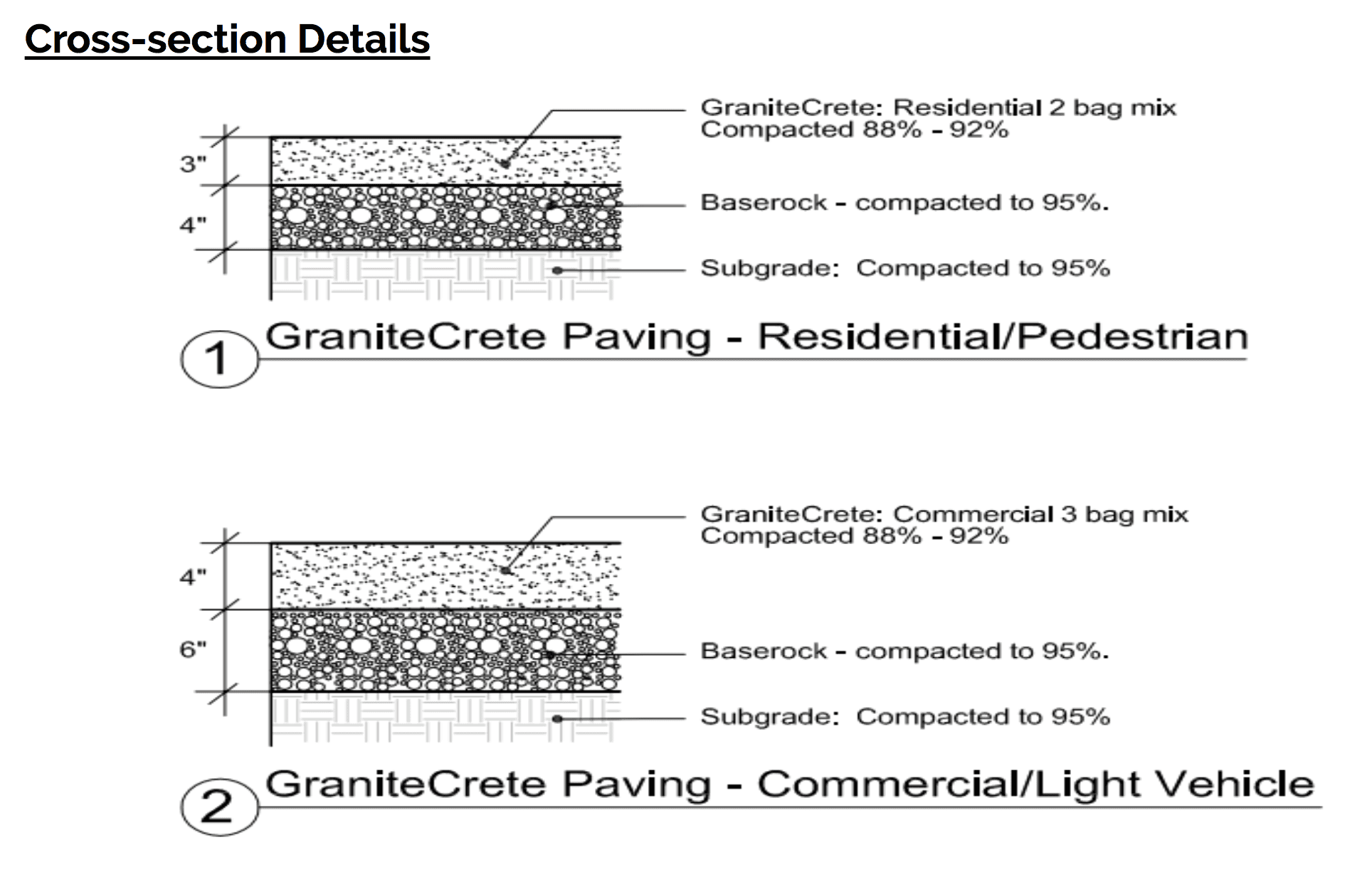 Screen Shot 2018-07-18 at 6.47.40 PM cross section of granitecrete installation