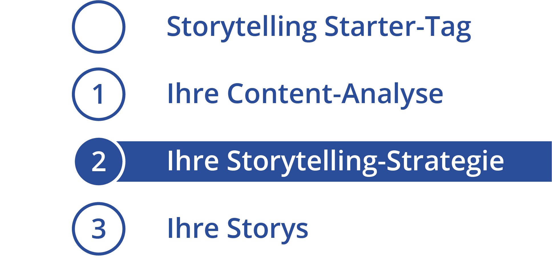 Storytelling Strategie-Workshop Storytelling Strategie-Workshop