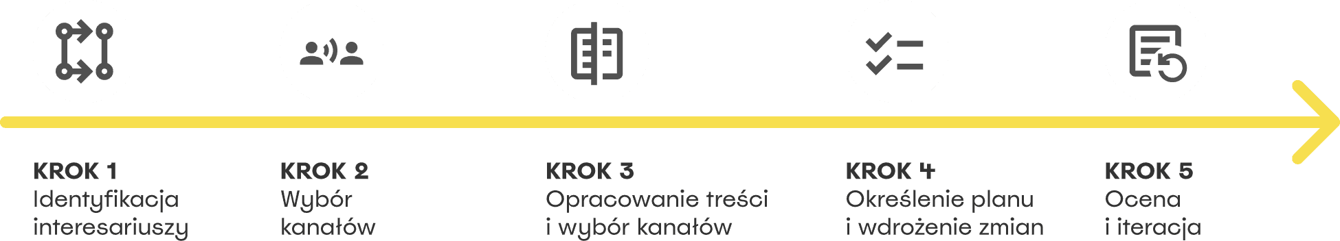 Klientocentryczni - Plan wdrożenia i utrwalania nowej kultury
