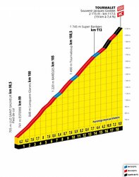 Ce qui attend Alaphilippe, Bardet ou Pinot au Tourmalet