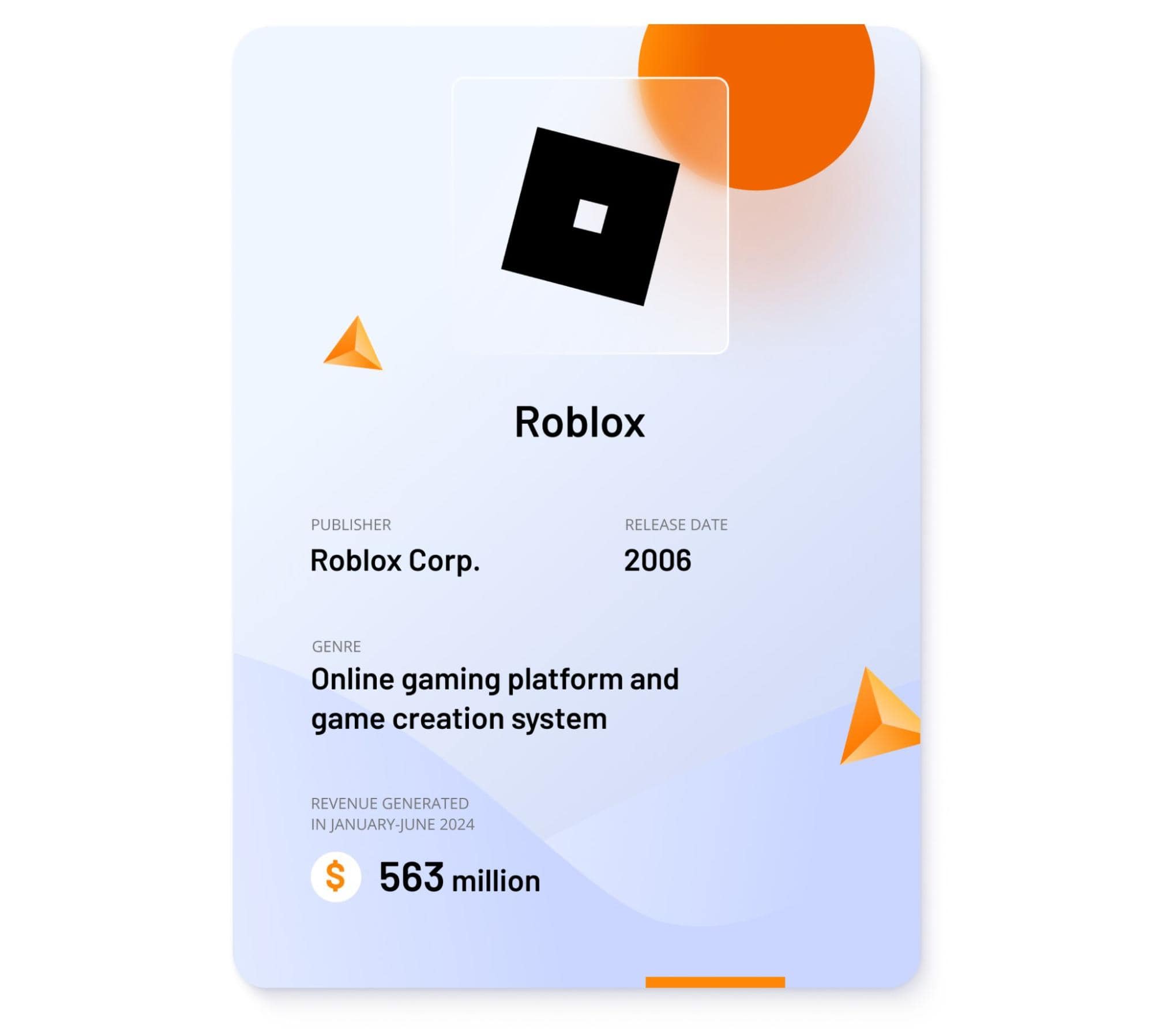 Image showing key revenue data about Roblox Image showing key revenue data about Roblox