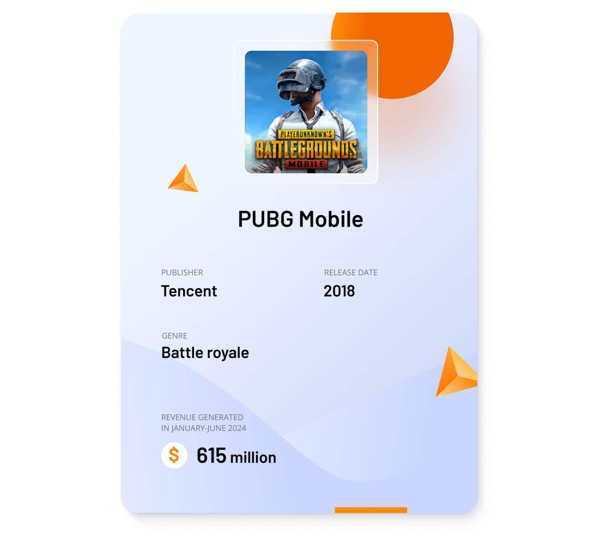 Image showing key data about PUBG Mobile Image showing key data about PUBG Mobile