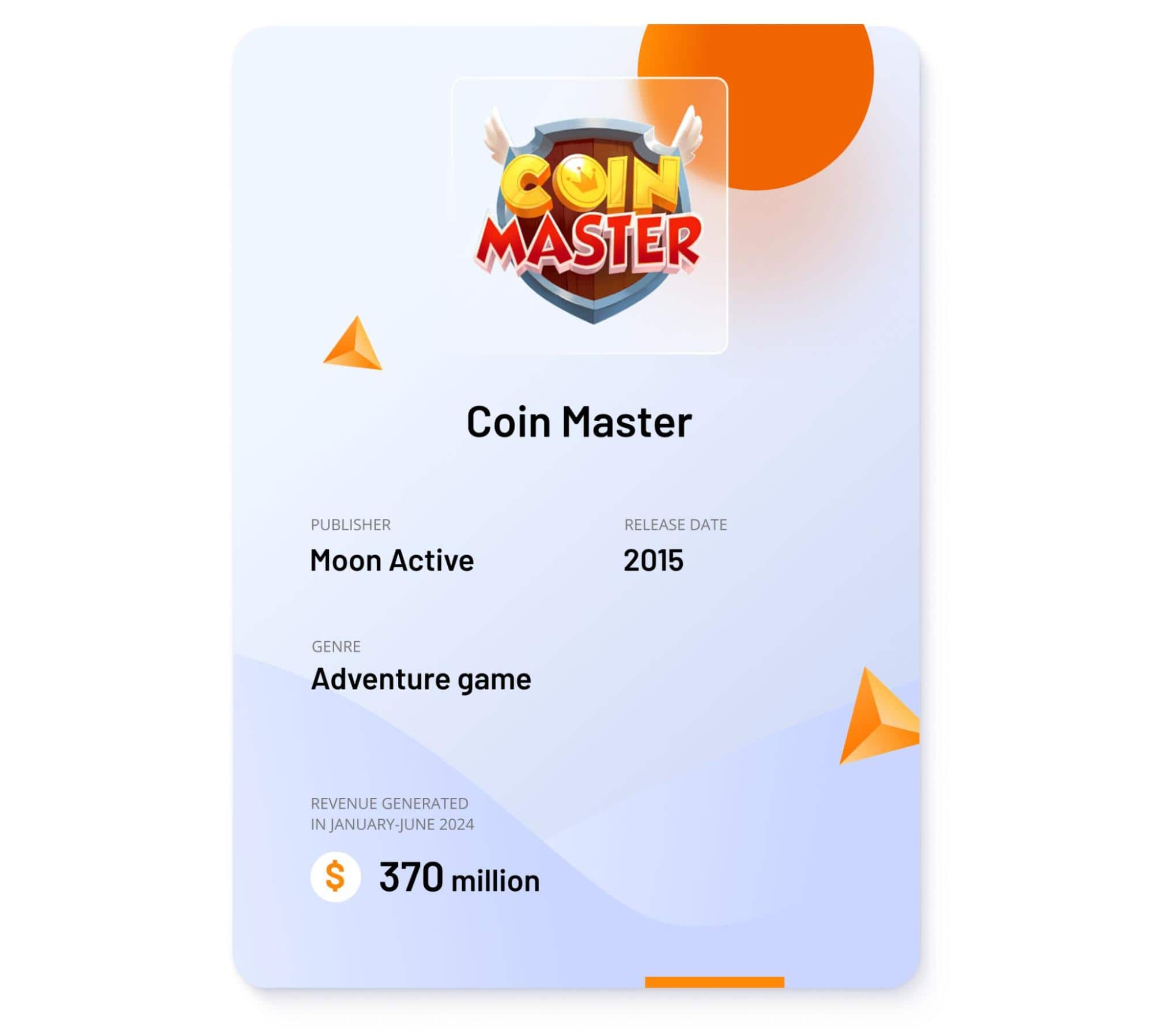 Image showing key data about the Coin Master mobile game Image showing key data about the Coin Master mobile game