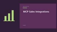 MCP Sales Integrations featured image with a simple chart design