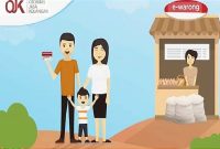 Pemerintah kembali menyalurkan Bansos Bantuan Pangan Non-Tunai (BPNT) yang akan kembali dicairkan pada Desember 2024. Foto. Dok. Hallo.Id
