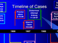 Serial Killer Timeline - Steve Jackson BOGEYMAN True Crime