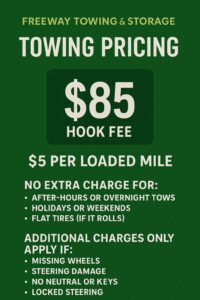 Freeway Towing & Storage pricing chart showing $85 hook fee and $5 per loaded mile in Gilbert AZ