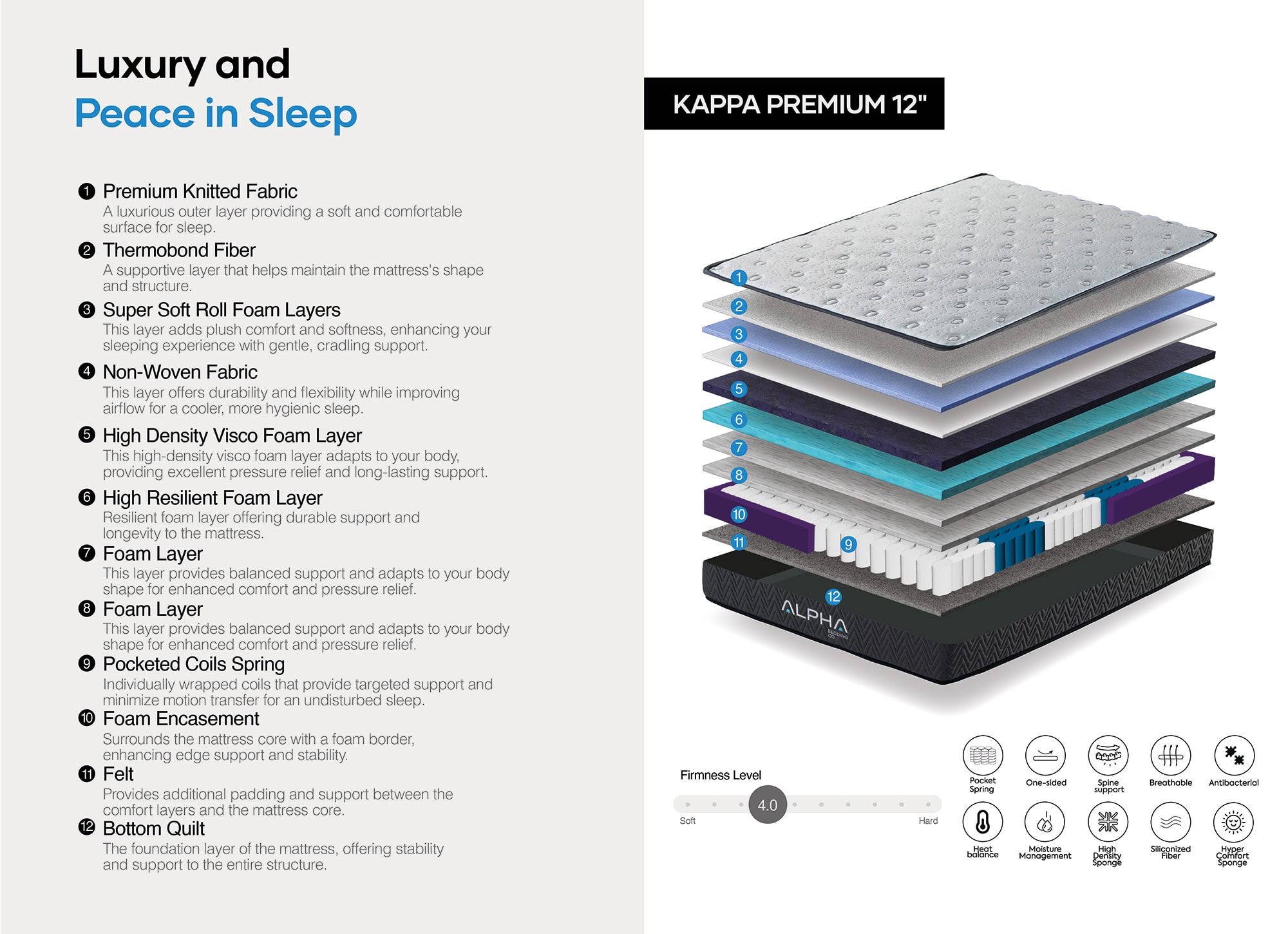 Alpha Beds Kappa Premium Mattress 5