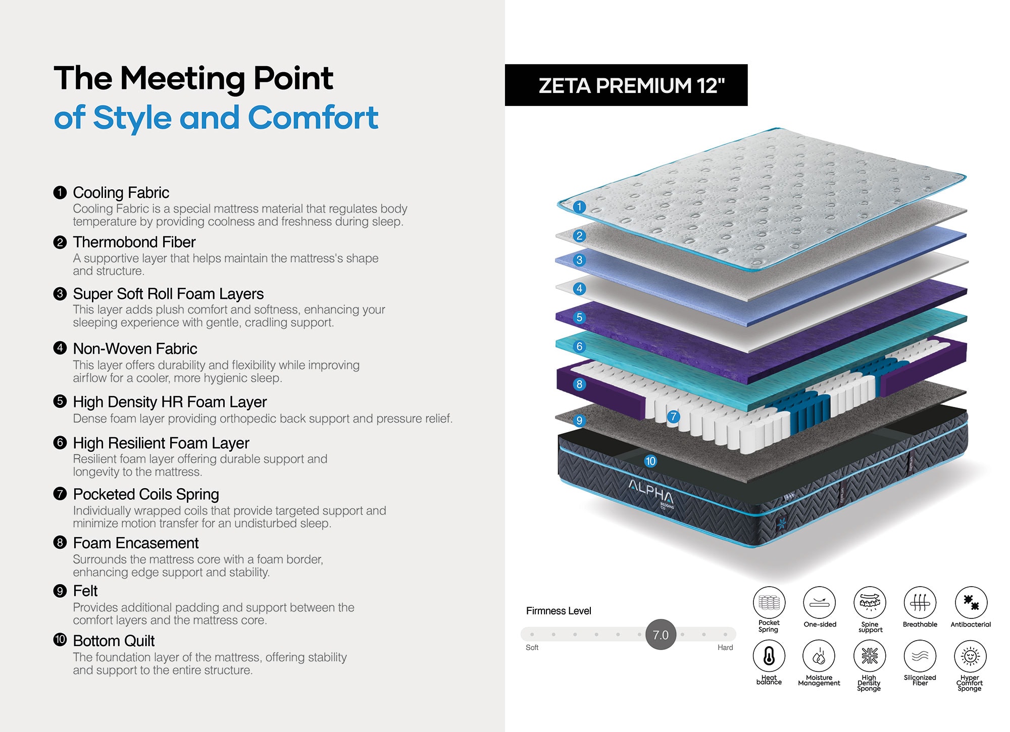 Zeta Premium Mattress 5