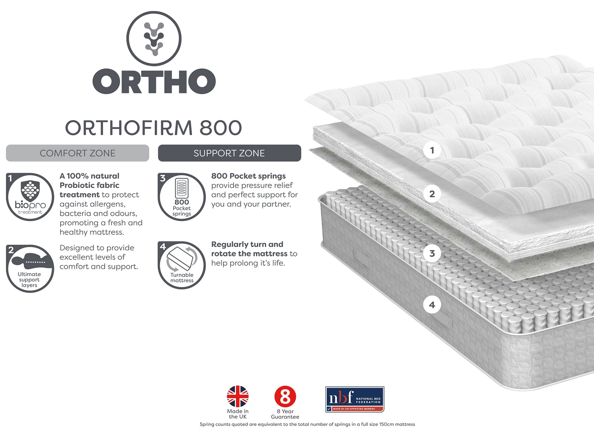 Relyon Backcare Ortho 800 4