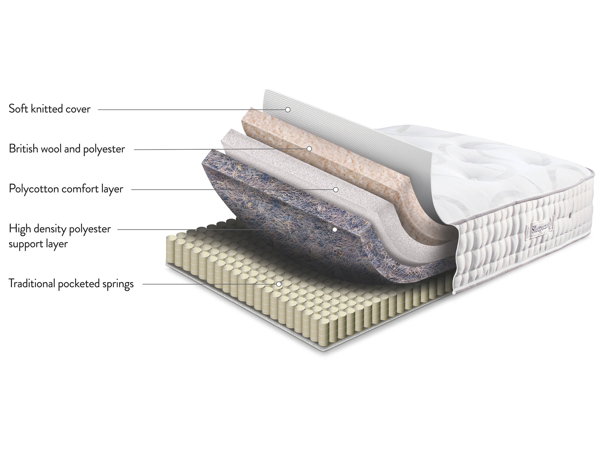 Sleepeezee In Motion Natural 2