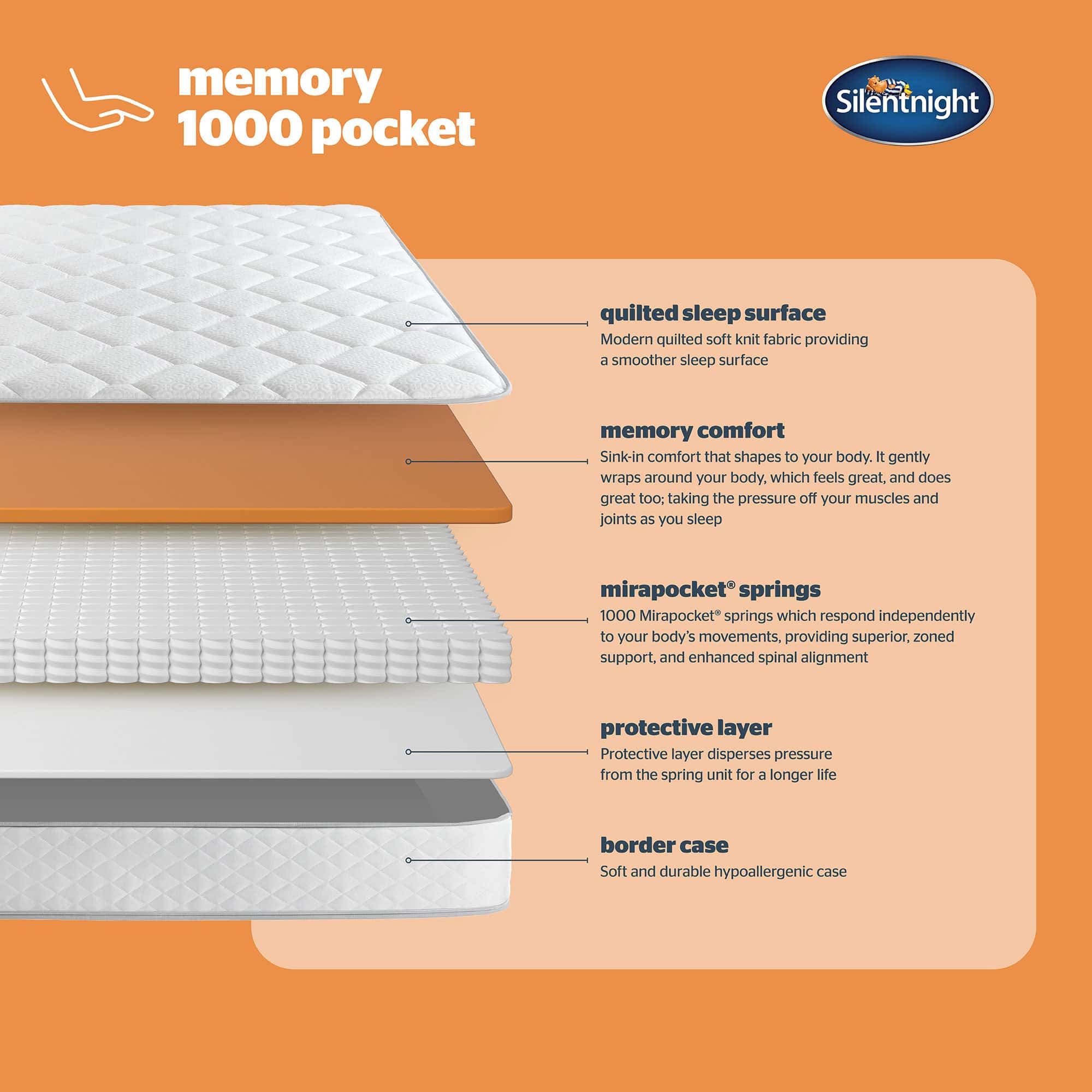 Silentnight Memory 1000 Pocket Mattress 9