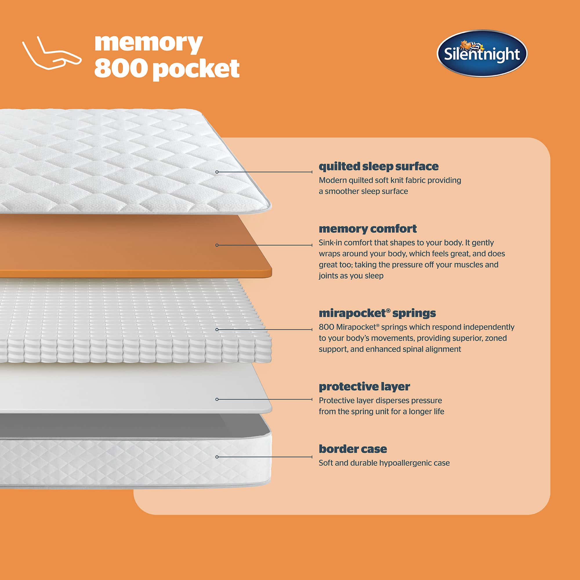 Silentnight Memory 800 Pocket Mattress 7