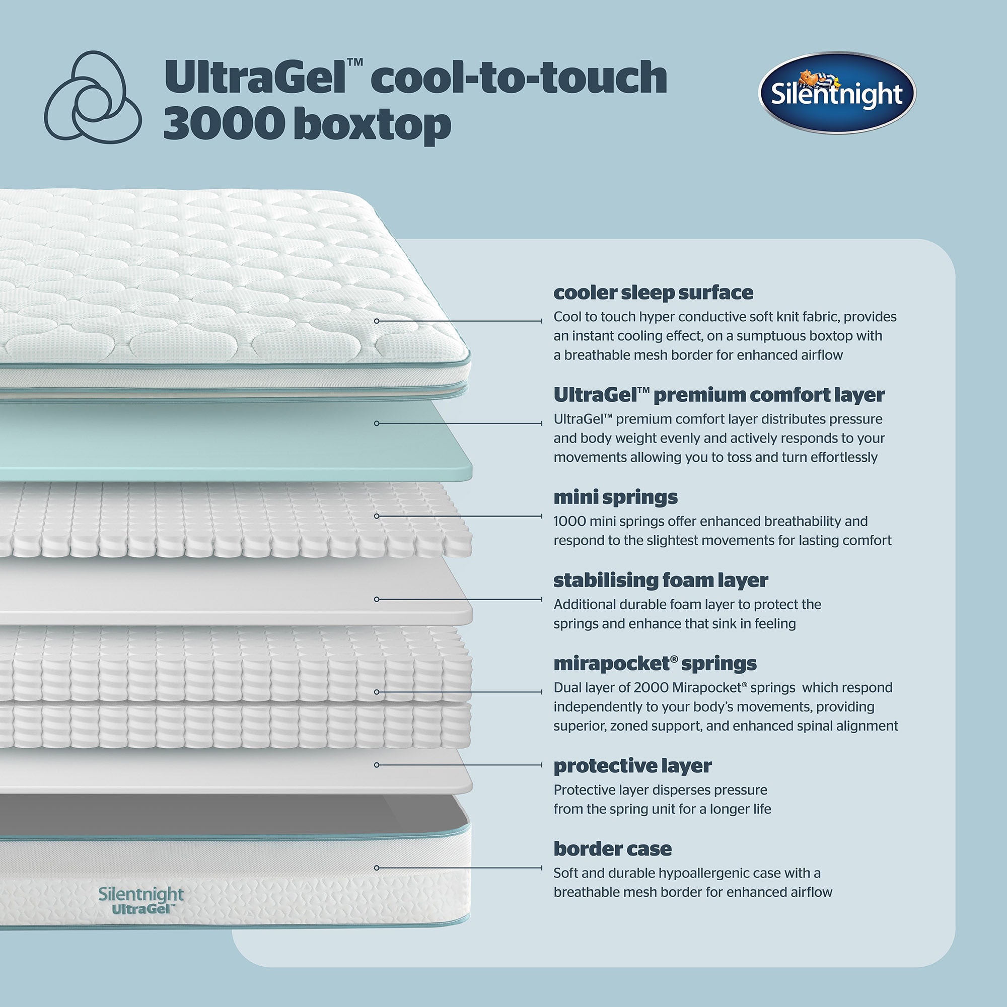 Silentnight UltraGel cool to touch 3000 boxtop Mattress 10