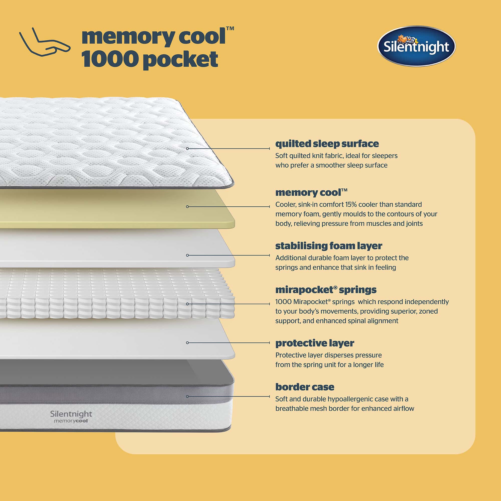 Silentnight memory cool 1000 pocket Mattress 4