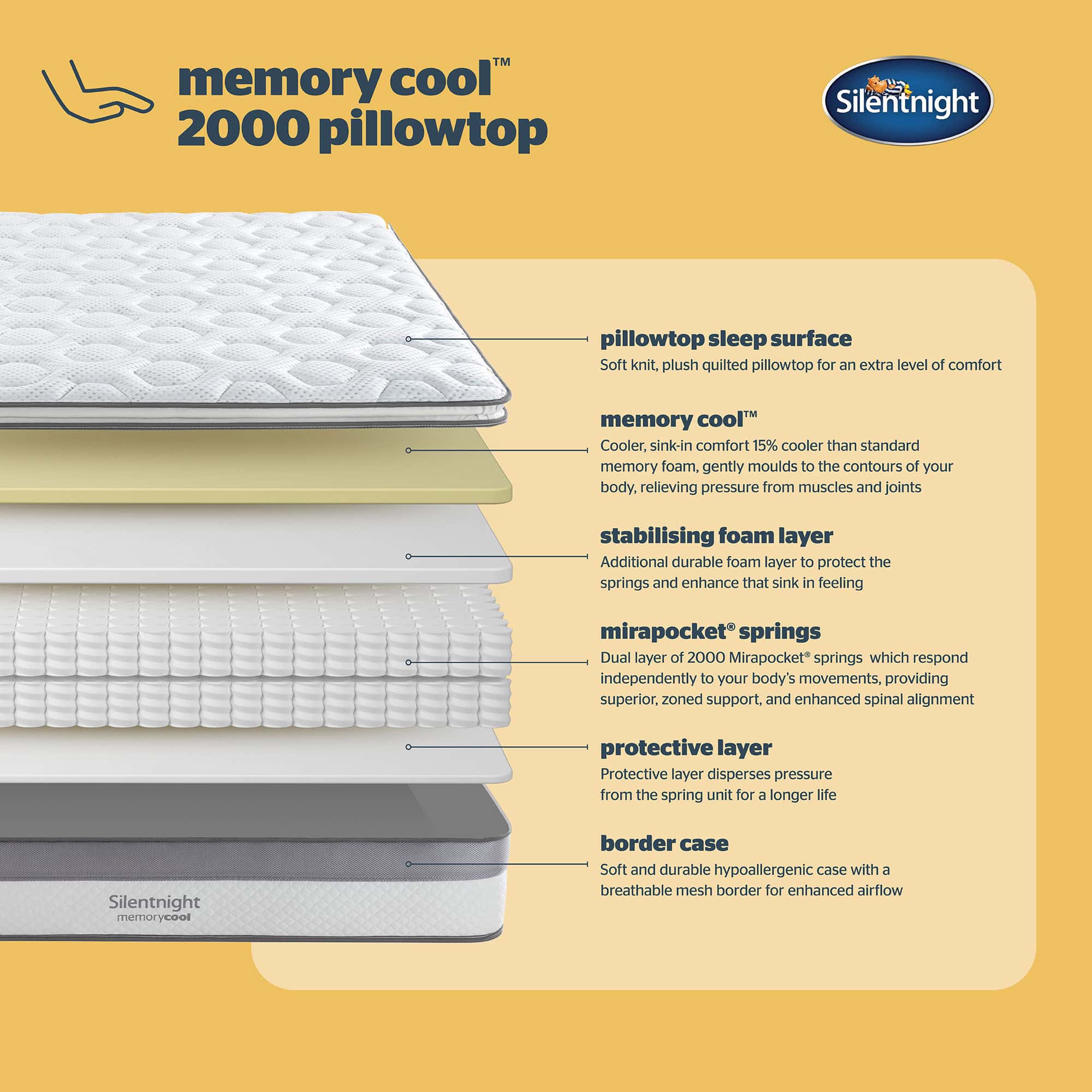 Silentnight memory cool 2000 pillowtop Mattress 4