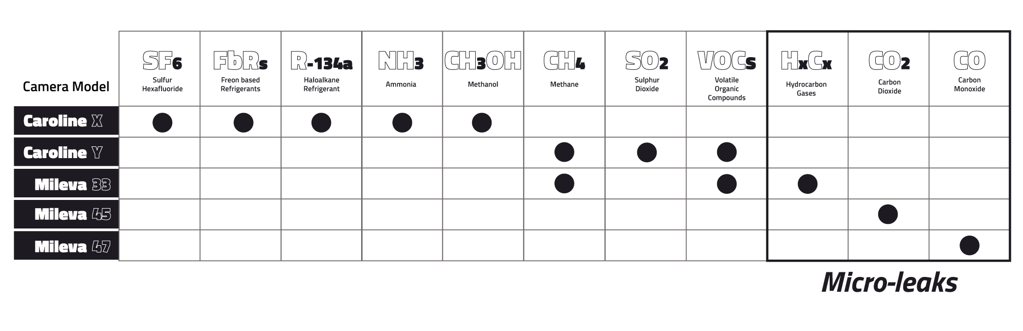 Sensia Hand-held gases