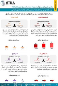 تقرير قياس جودة الخدمة