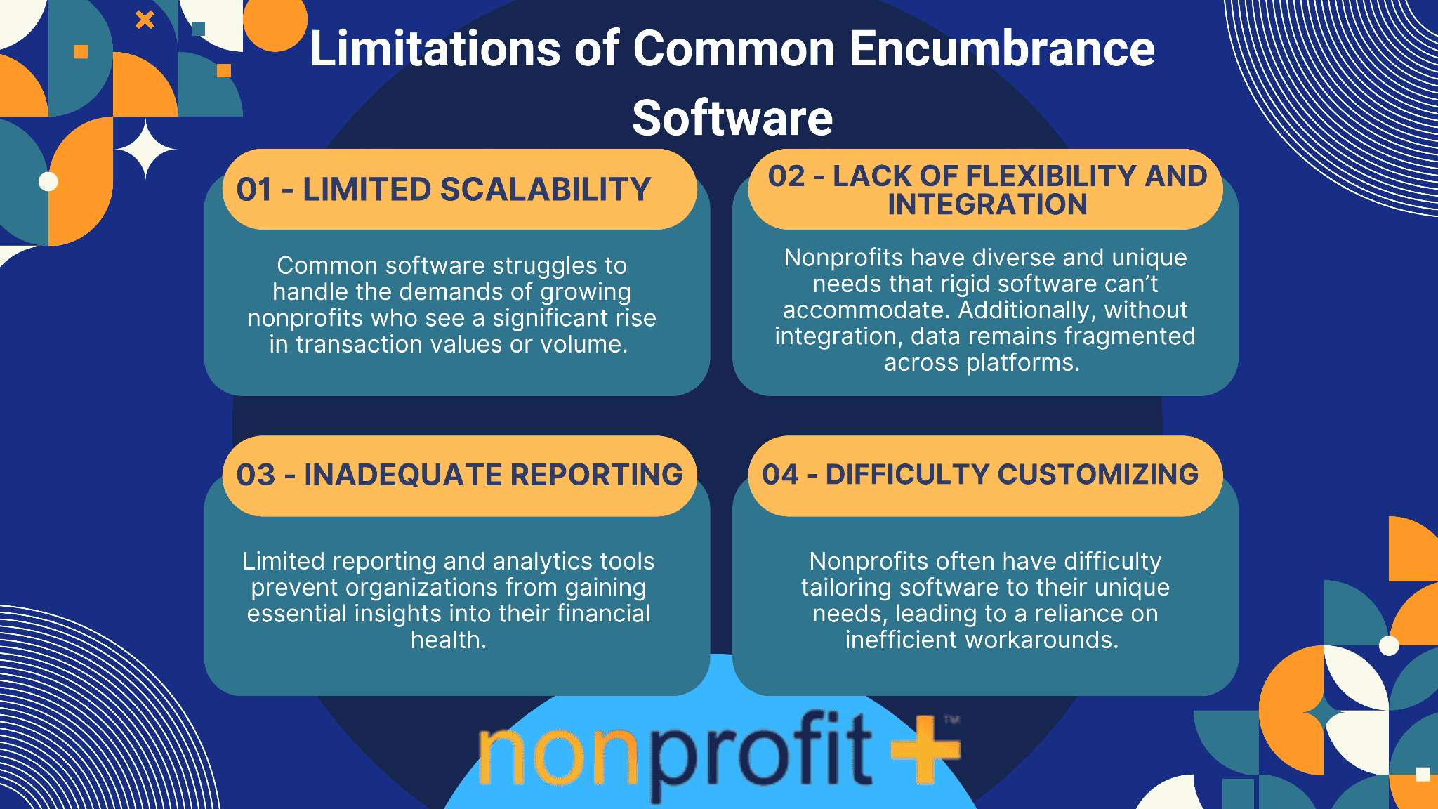 Limitations of common Encumbrance Accounting Software Infographic