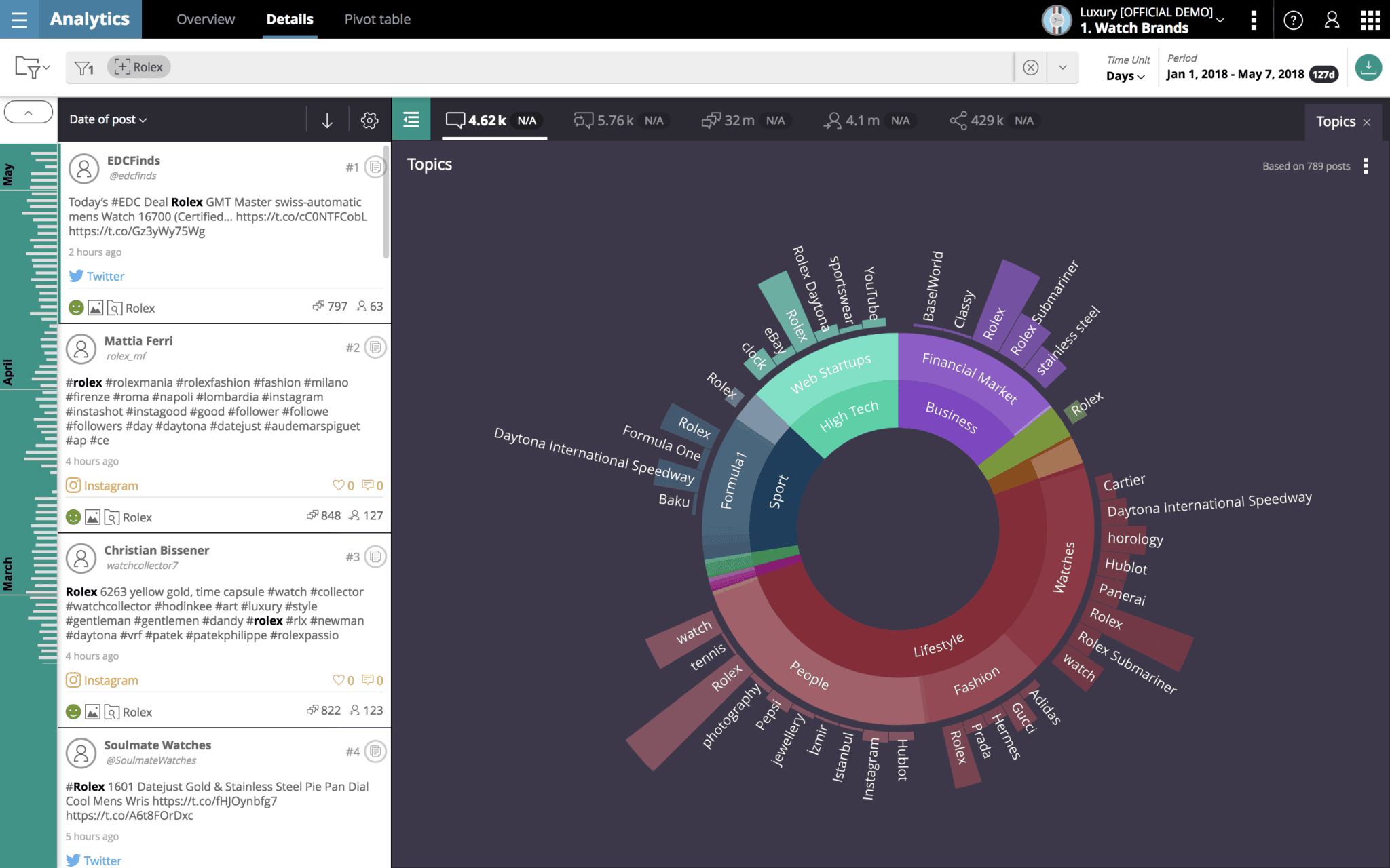 Veille e-réputation : les 5 actions de la programmation d’un outil de veille