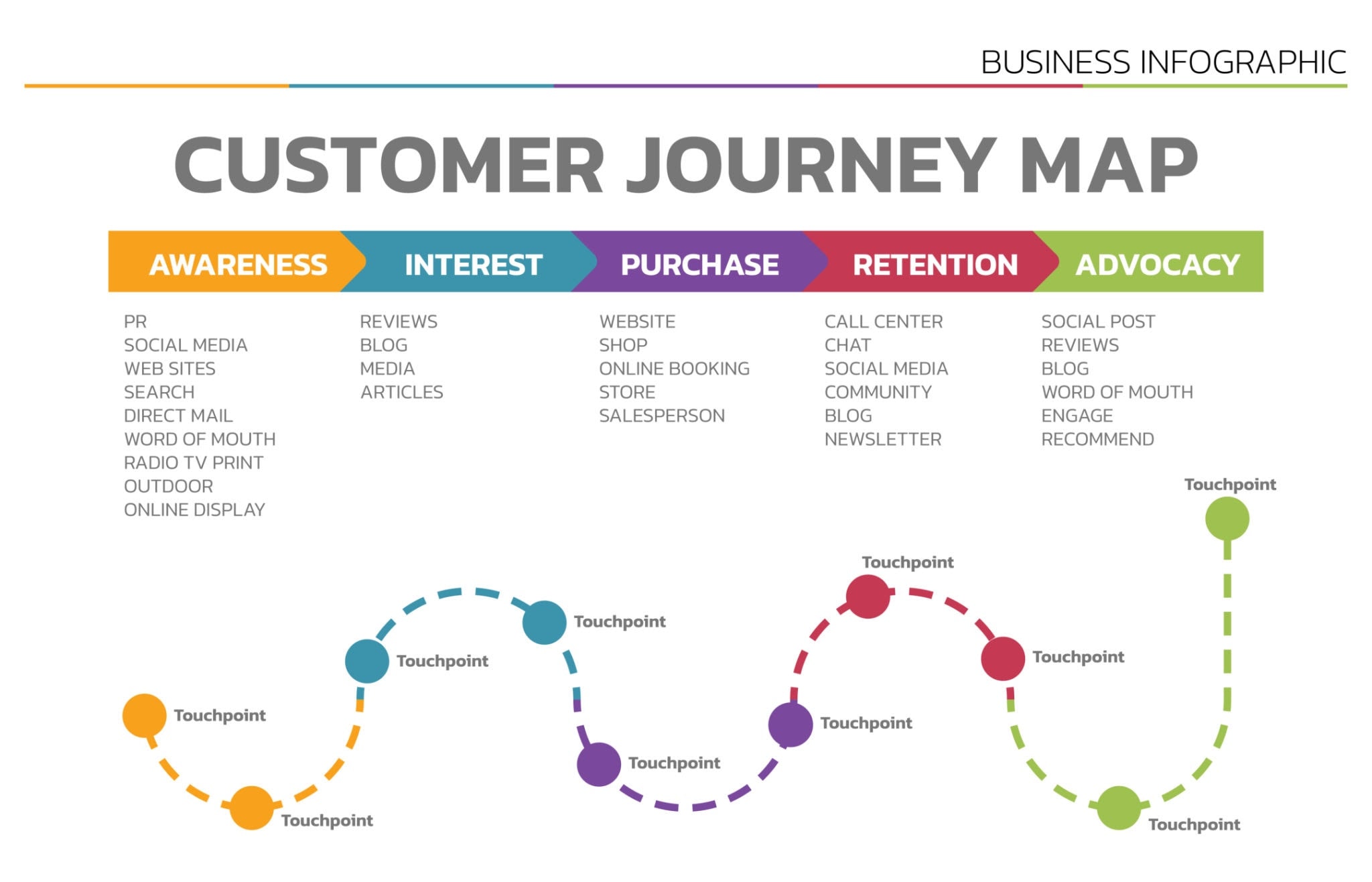 Digital Transformation Strategy Companies In Kerala| Evobe