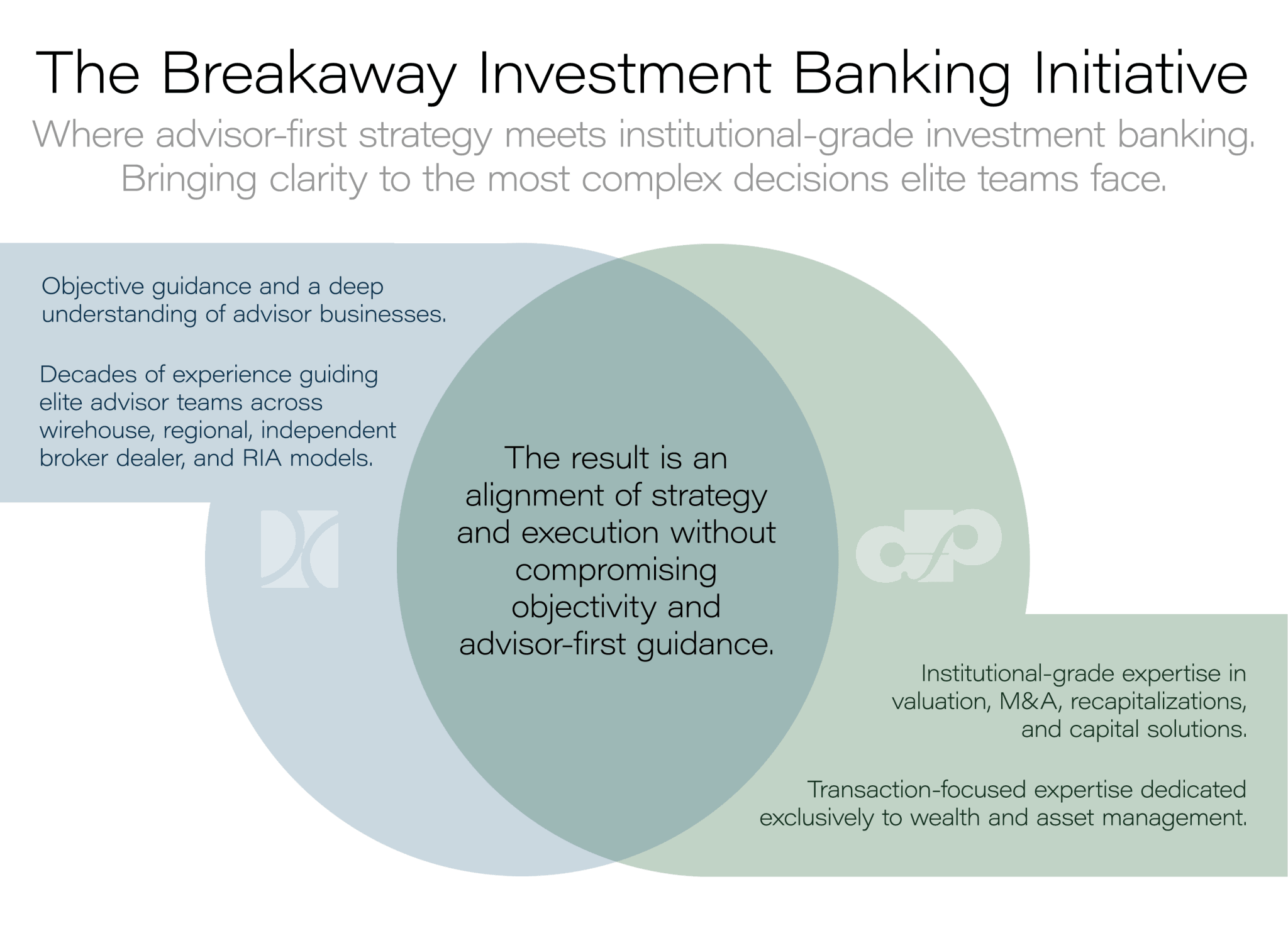 The Breakaway Investment Banking Initiative