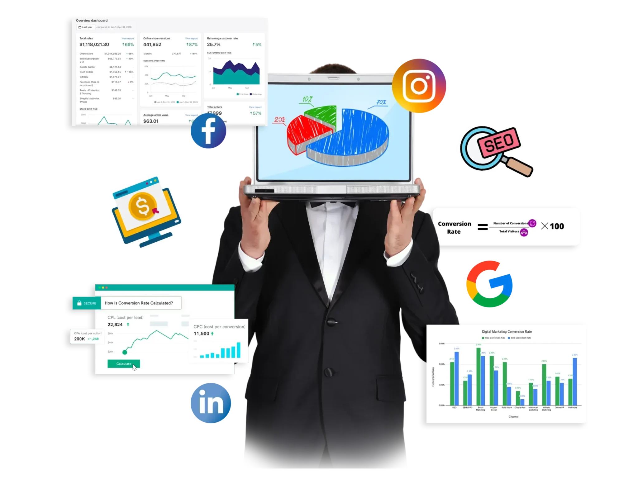 Best Digital Marketing Agency in India — FAQ