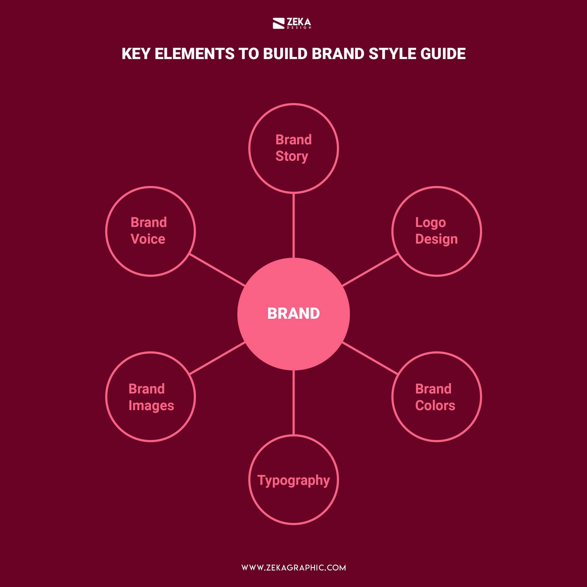 Brand Style Guide Contents