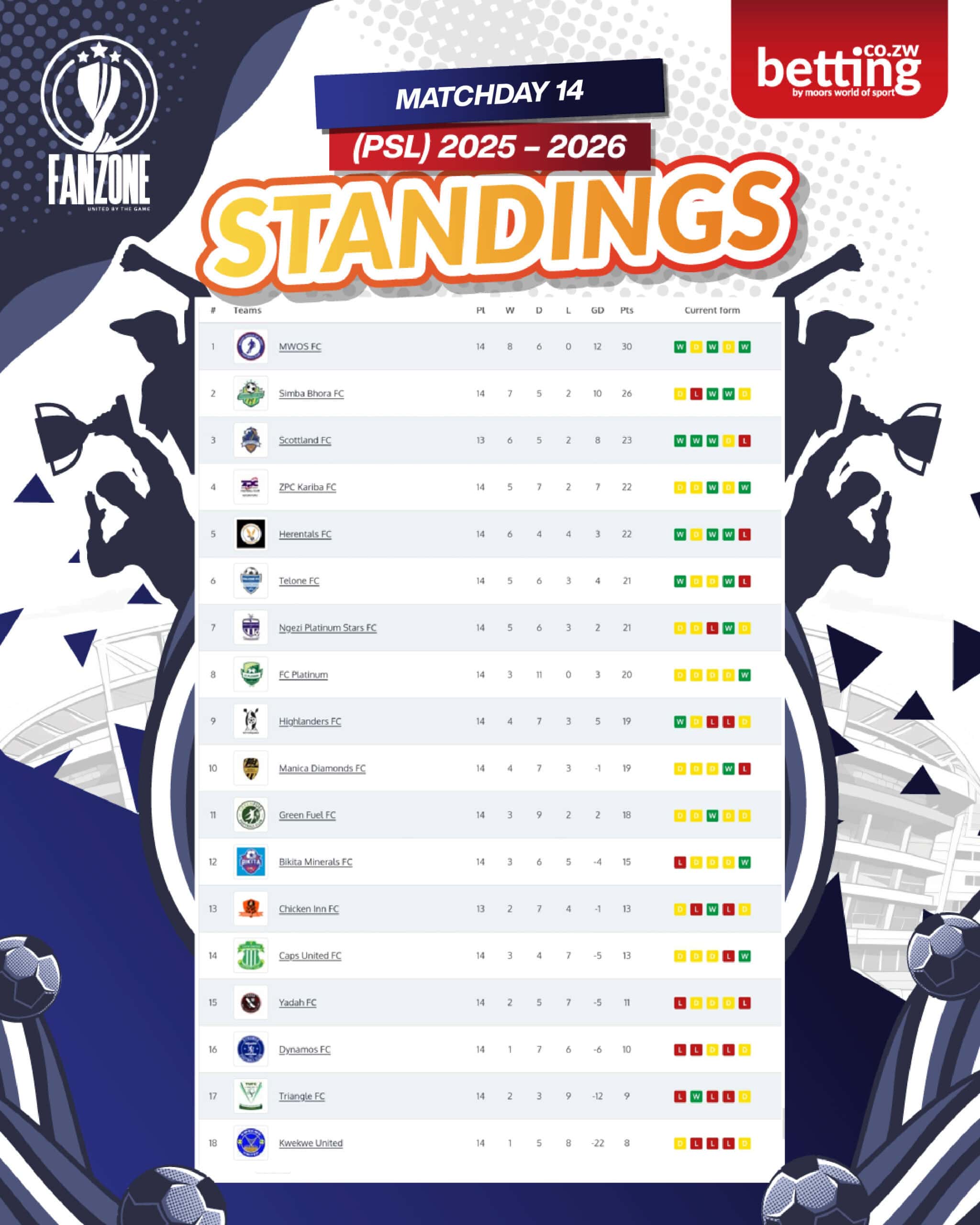 Week 14 - PSL Log-0111