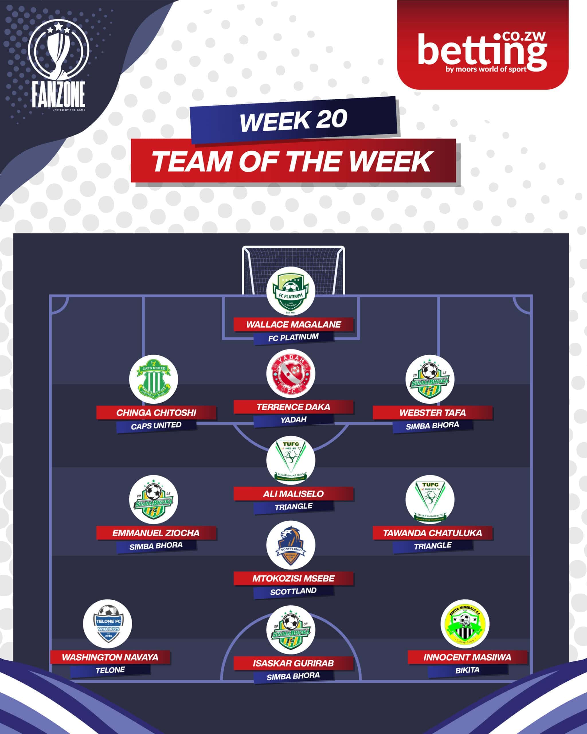 Fanzone Team Of The Week-01
