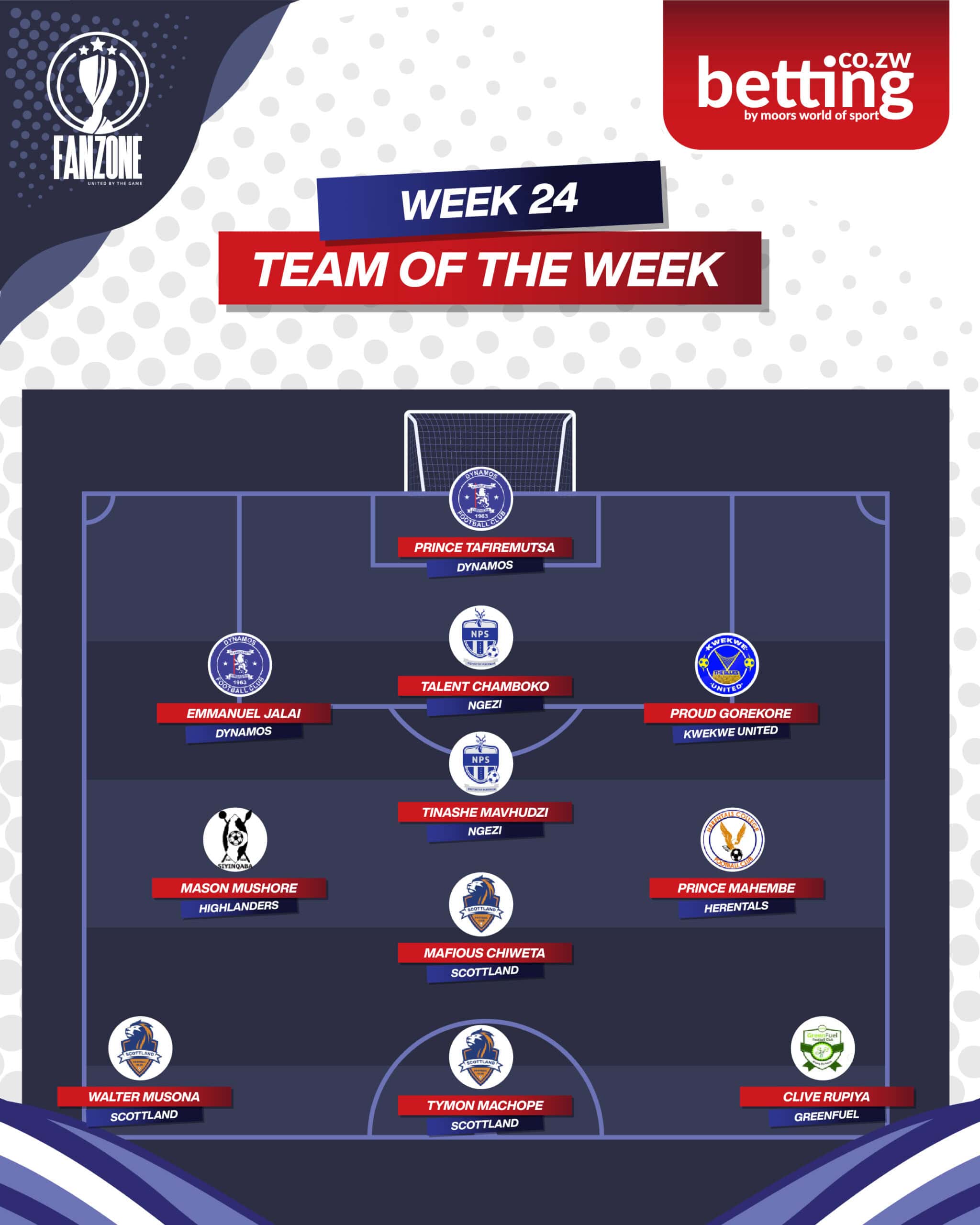 Fanzone Team Of The Week-24-01