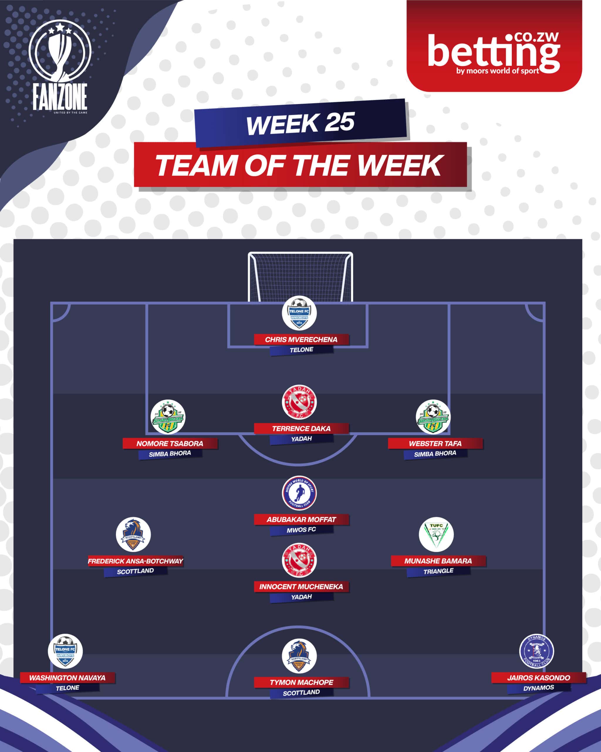 Fanzone Team Of The Week-25-01