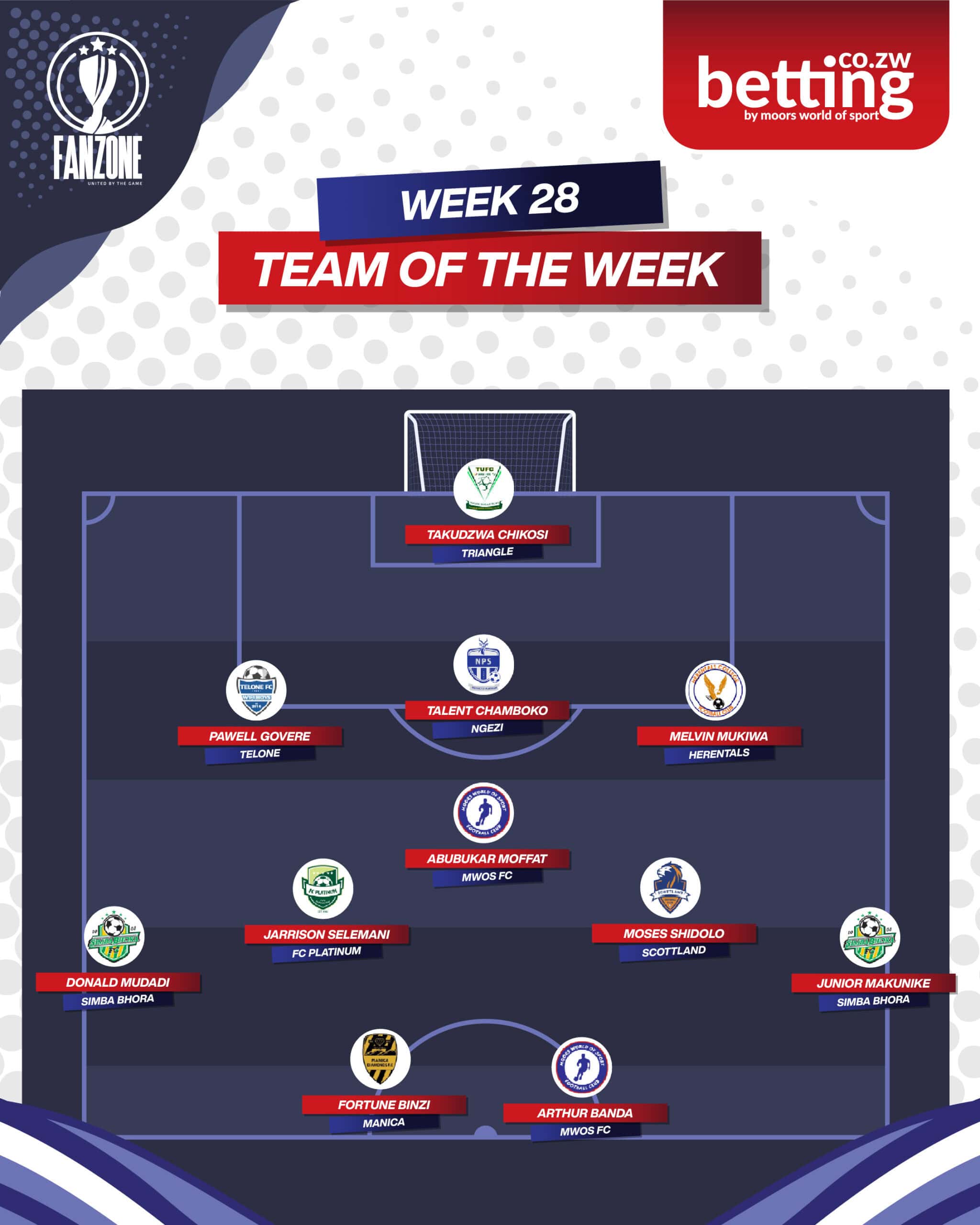 Fanzone Team Of The Week-28-01-01