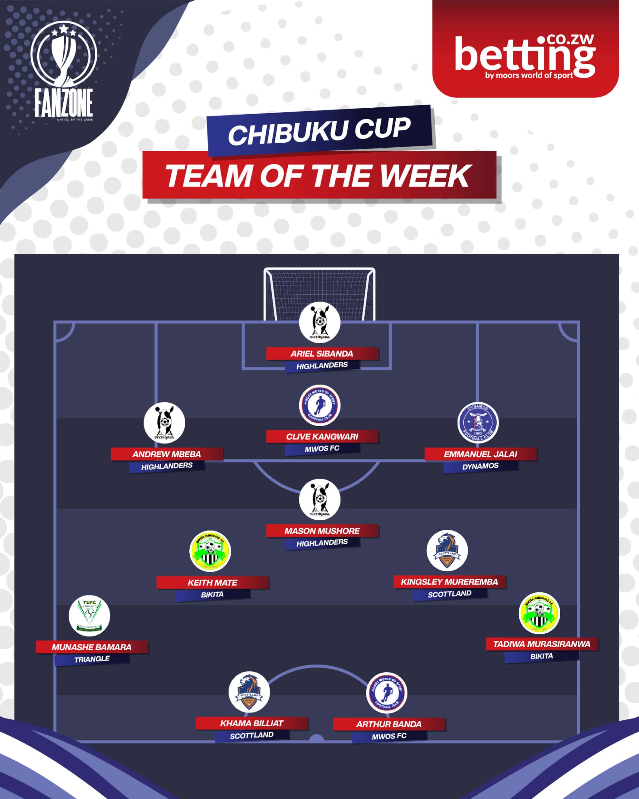Fanzone Team Of The Week-28 a-01