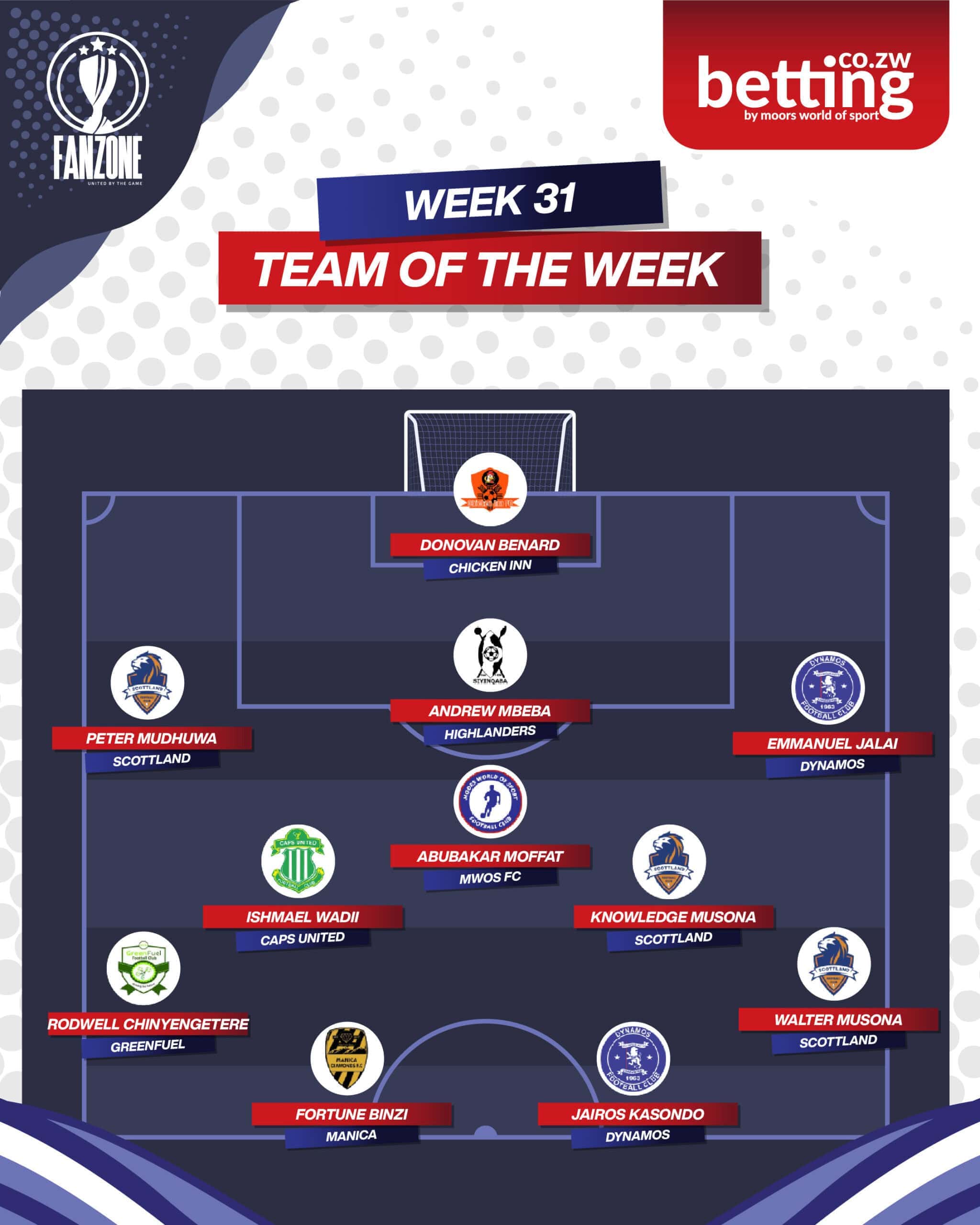 Fanzone Team Of The Week-31