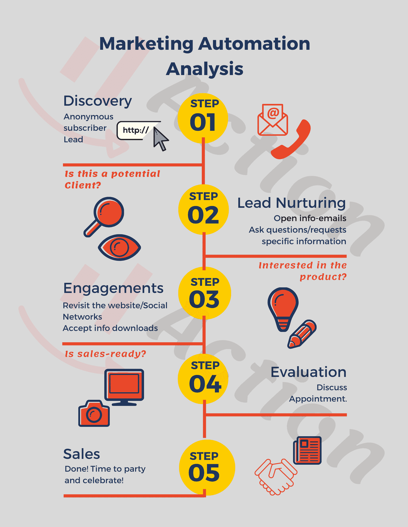 What is Marketing Automation 4 Marketing Automation Implementation