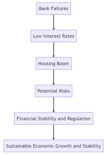 Housing Money Flowchart2