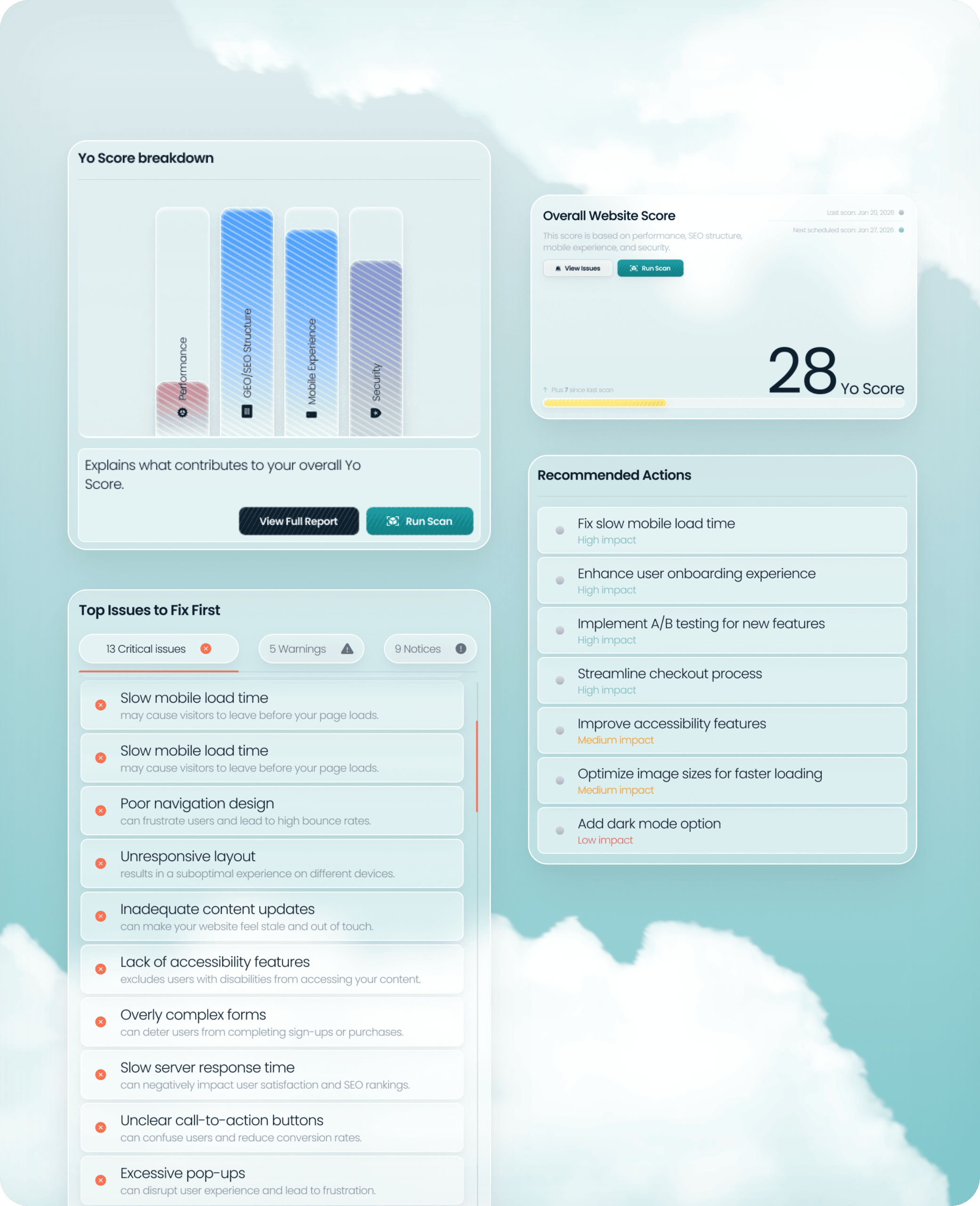 Yo MaaS AI Marketing Dashboard