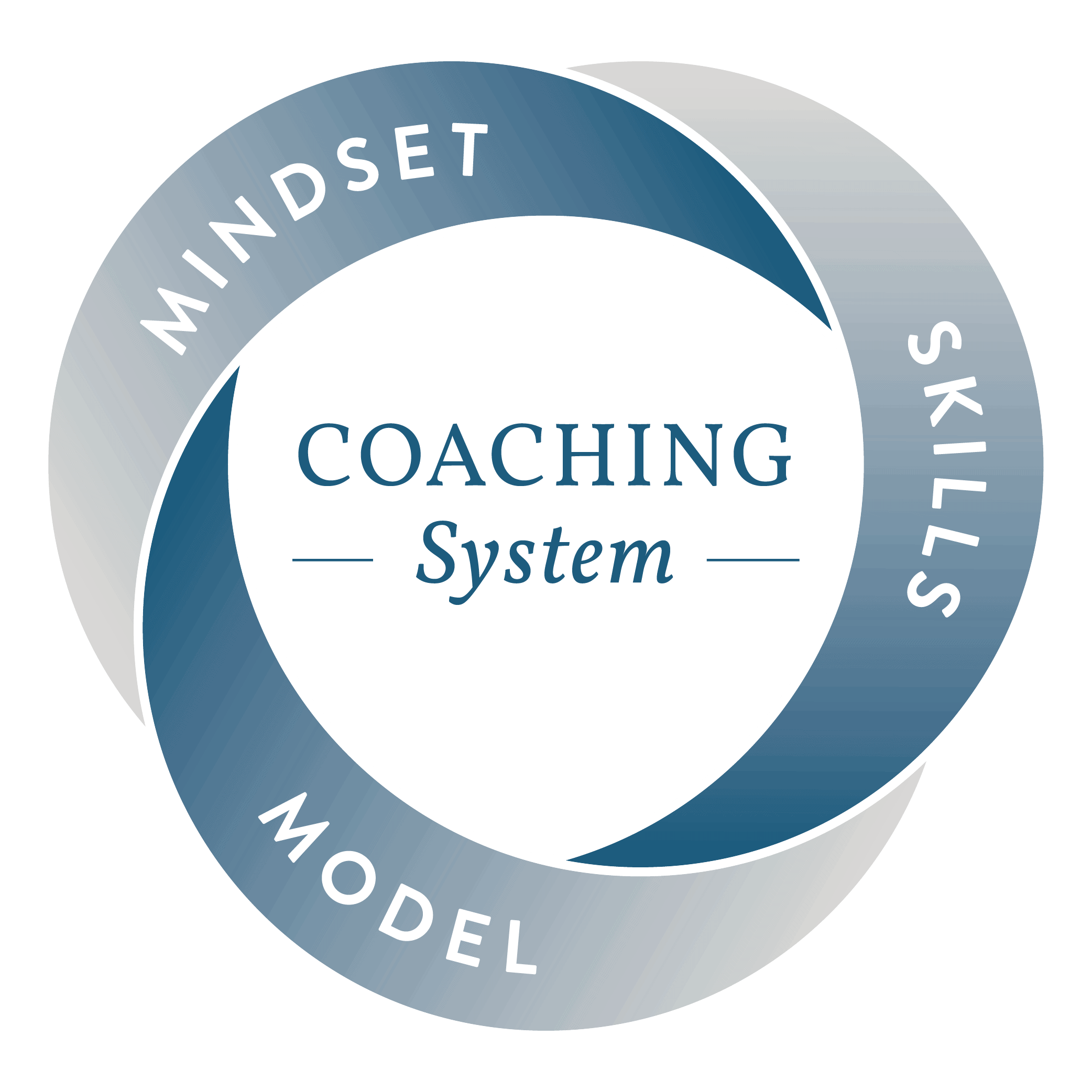 Inspired Results Program System