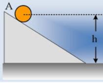  Στερεά κυκλικής διατομής. Δυο εφαρμογές.