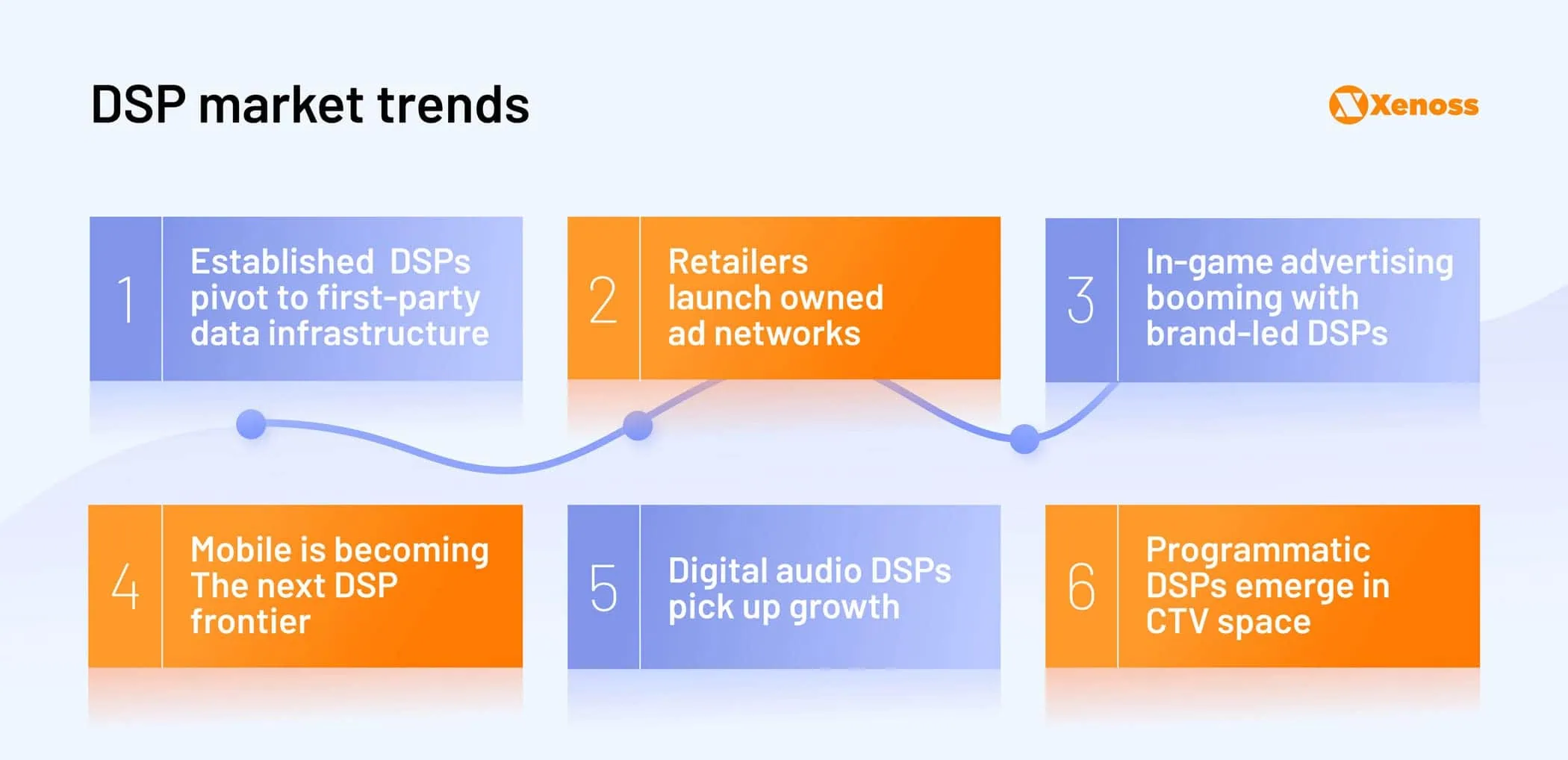 DSP-market-trends