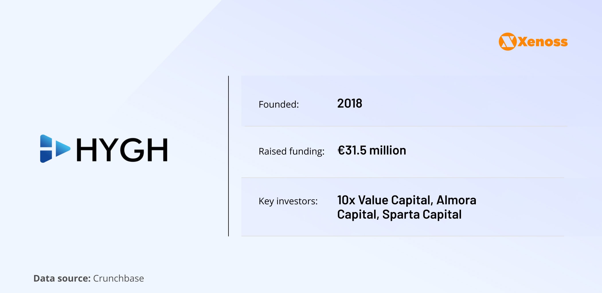 HYGH uses blockchain technology to democratize DOOH advertising Company profile image for HYGH