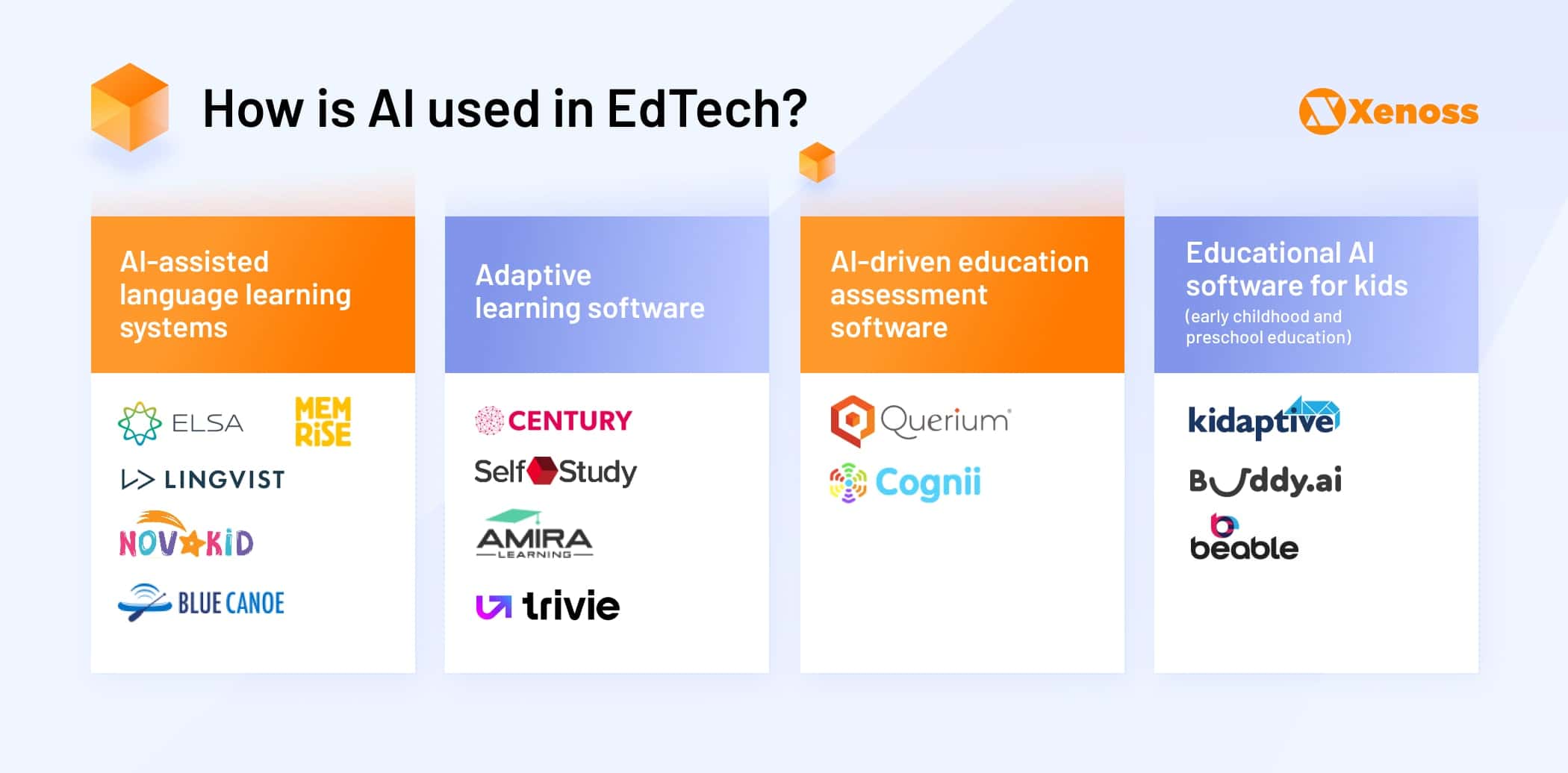 How is AI used in EdTech | Xenoss Blog
