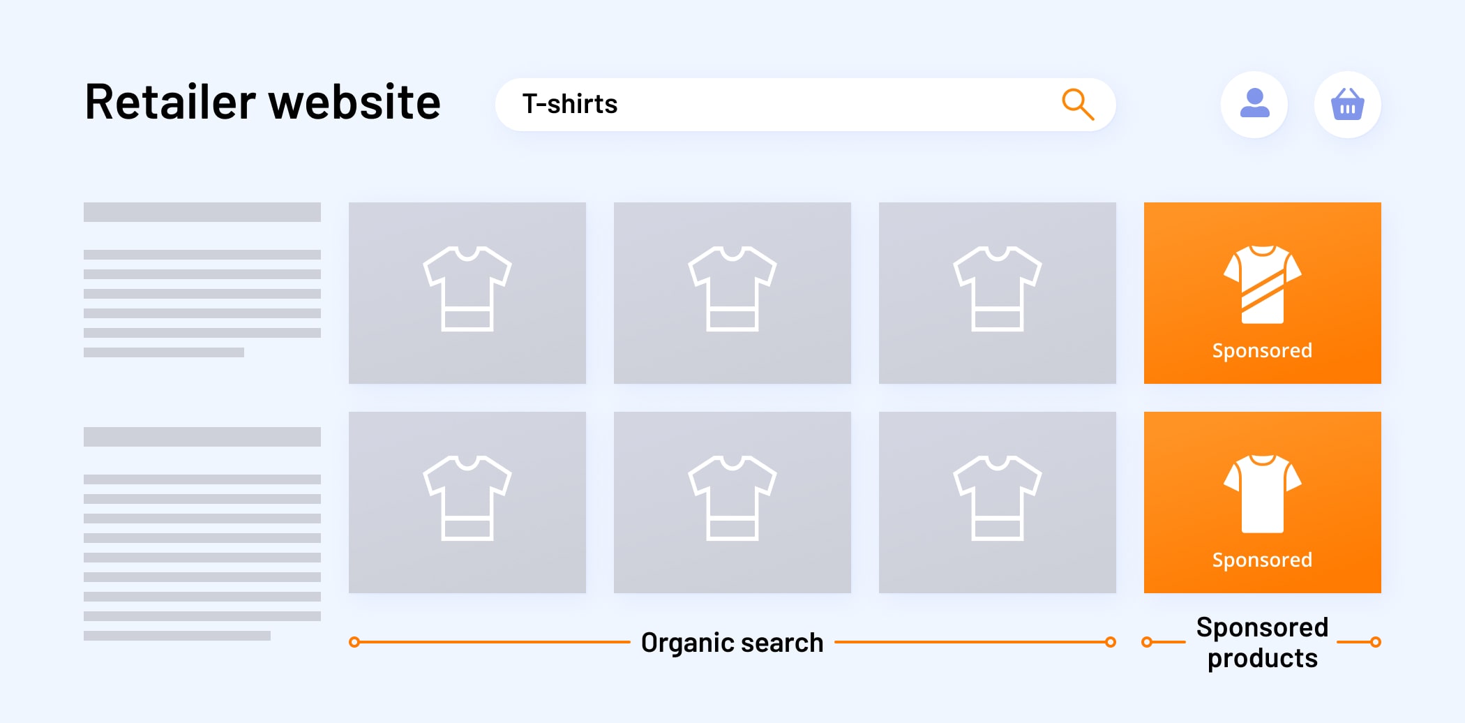 Retail media sponsored ad example - Xenoss blog - Retail Media Advertising