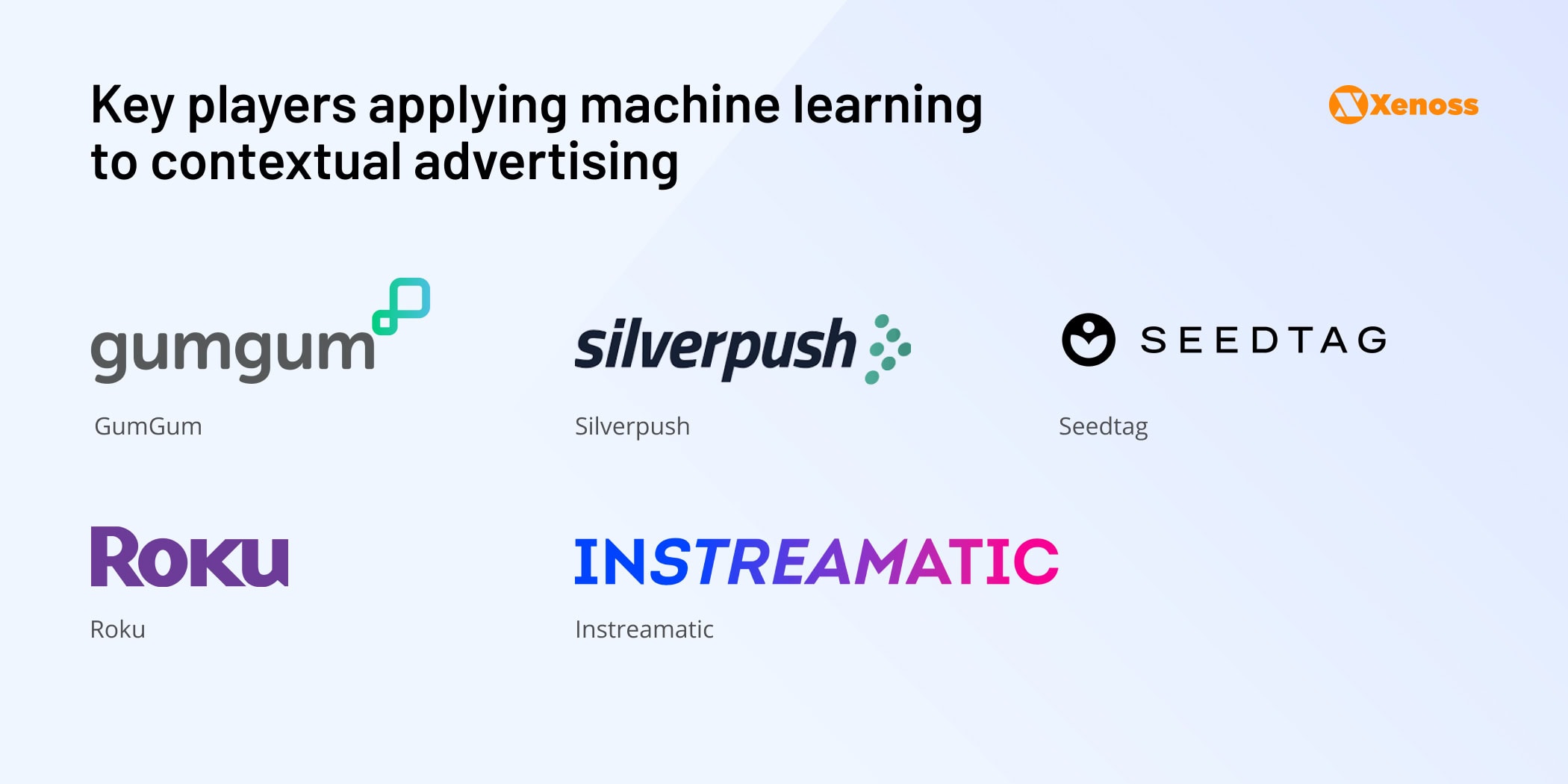 Graph showing AdTech companies who use machine learning to improve contextual advertising