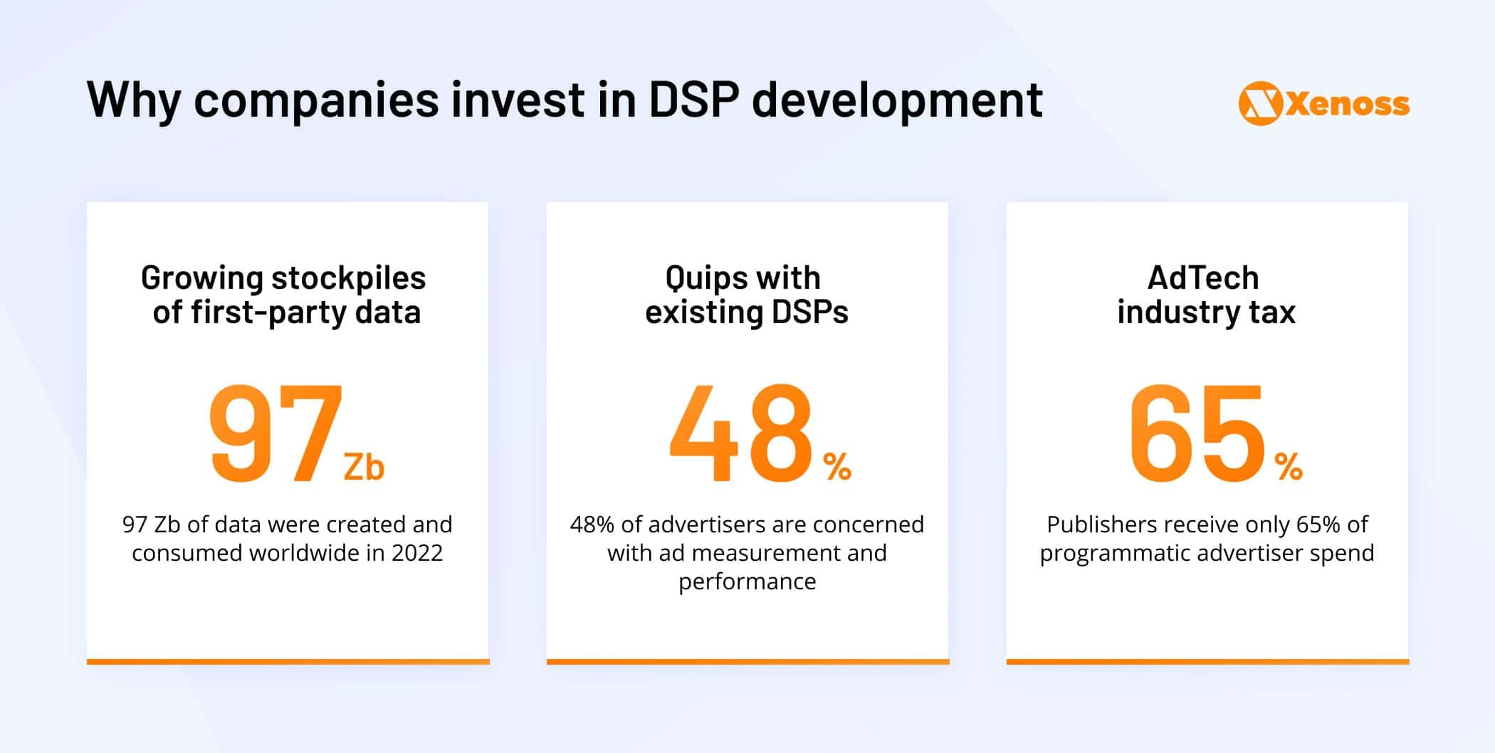 Whycompanies-invest-in-DSP-development