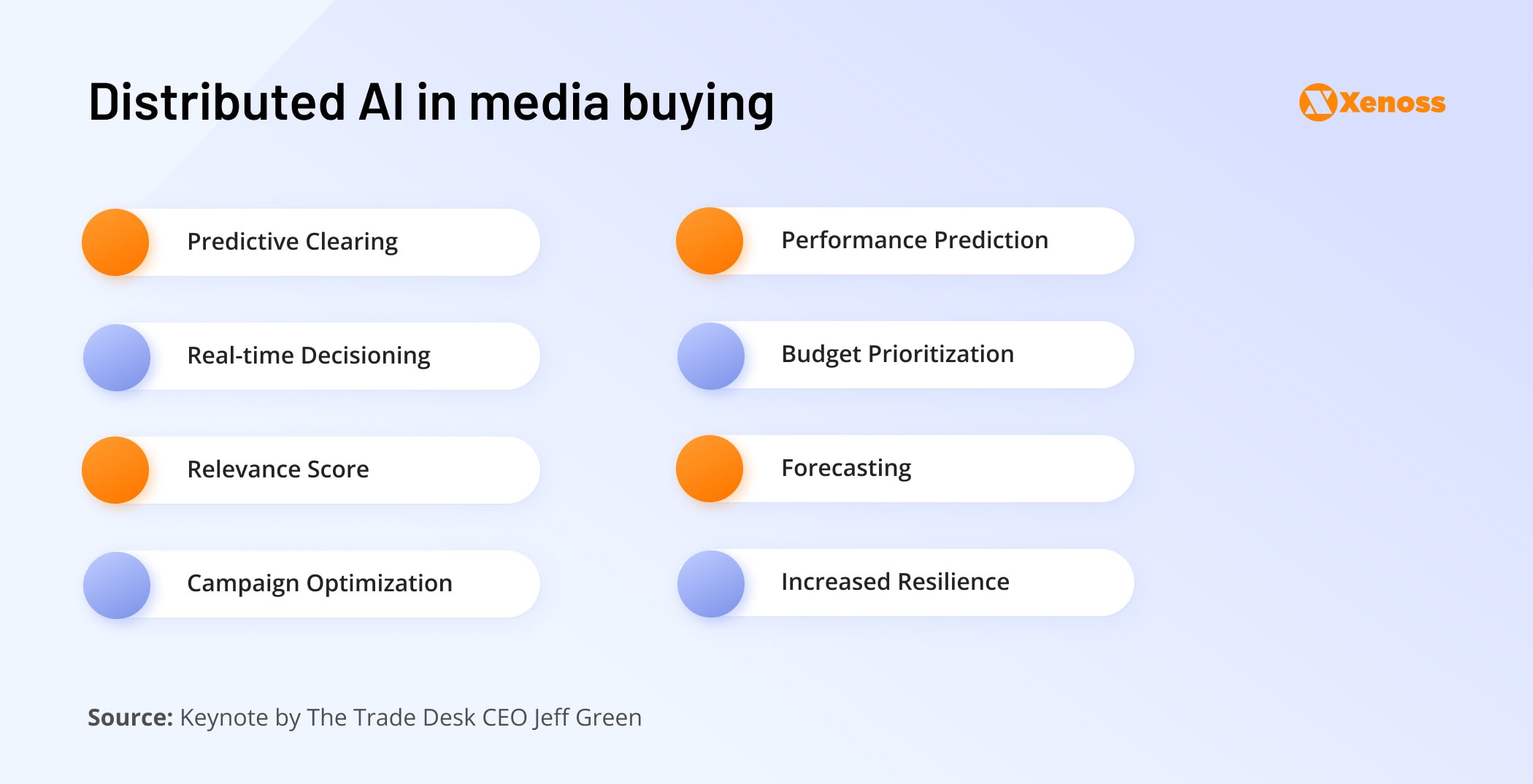 Application of Kokai's distributed AI in media buying | Xenoss Blog